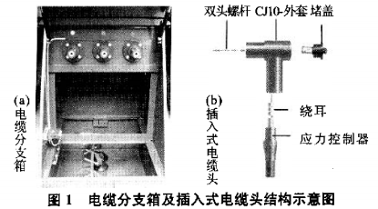 SMC電纜分支箱的驗電接地工具介紹