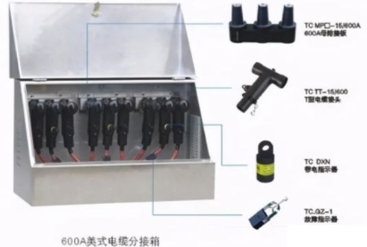 smc電纜分支箱在各個電力系統(tǒng)中的應用